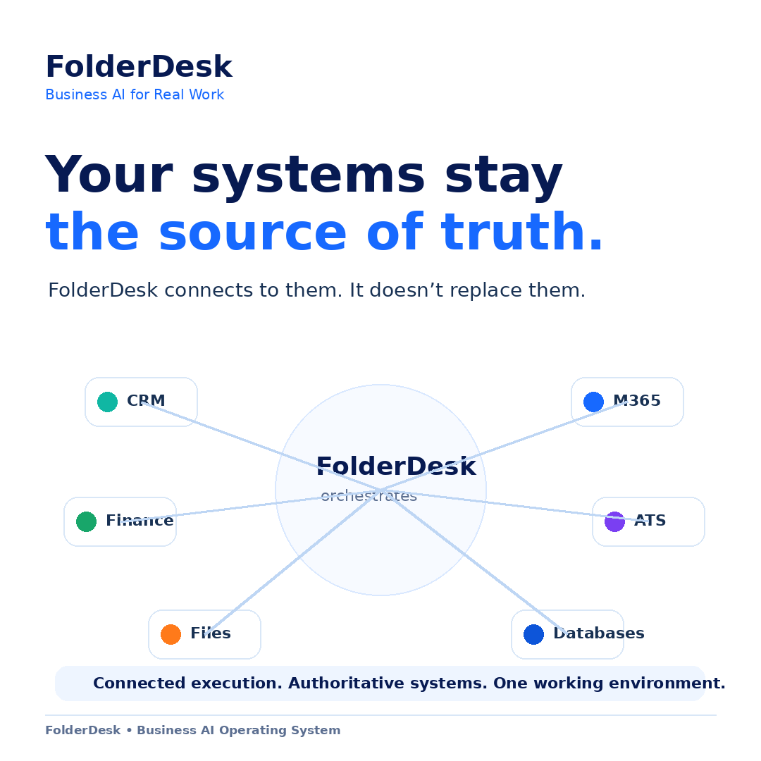 Existing systems remain the source of truth.