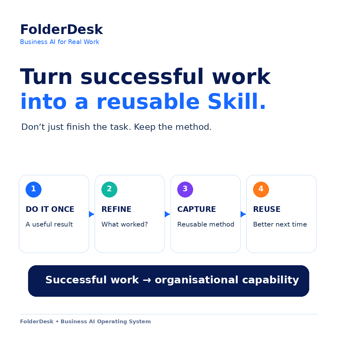 Turn successful work into a reusable Skill.